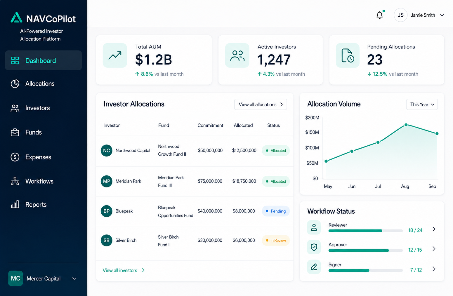 NAVCoPilot allocation dashboard
